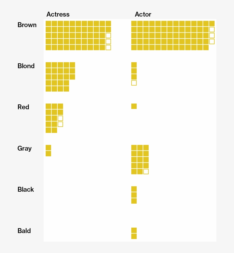 Eye Color - Graphics, transparent png #3049339