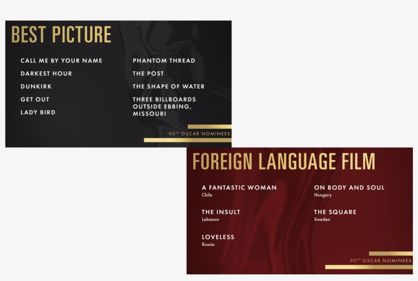 And The Nominees Are Oscar Nominees - A Queer Romance, transparent png #3049419