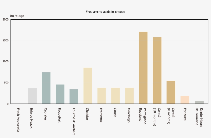Result Of Analysis - Diagram, transparent png #3051565