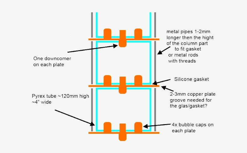Bubble Plate Pyrex Column - Bubble Plate Column Still, transparent png #3051616