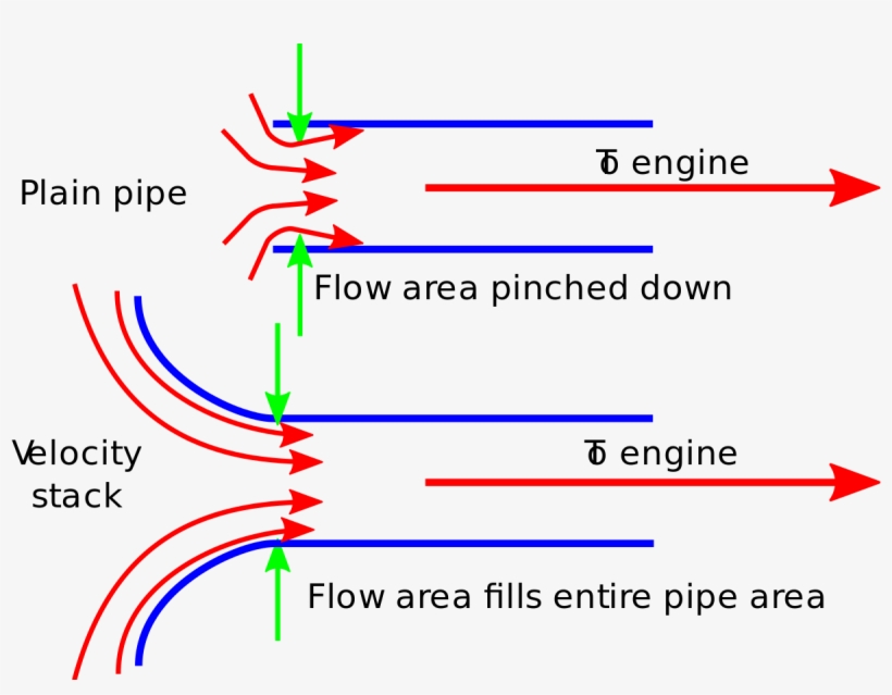 Velocity Stack - Free Transparent PNG Download - PNGkey