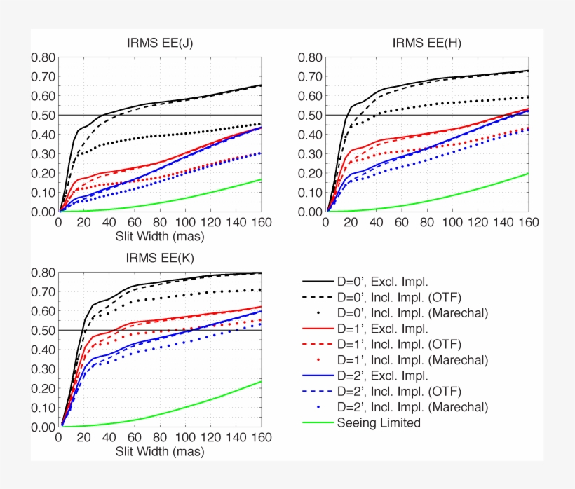 Dashed Curves Aren't That Much Different From The Solid - Diagram ...