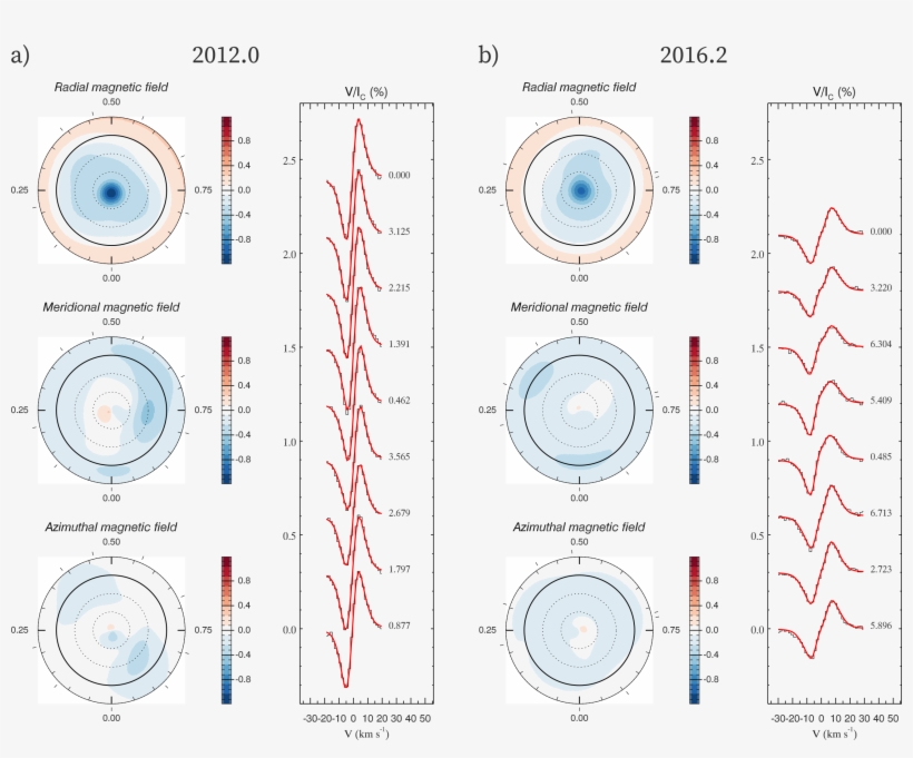 The Maps Are Polar Projections, The Solid Line Is The - Circle, transparent png #3052571