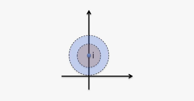 1,2 - Circle, transparent png #3052632