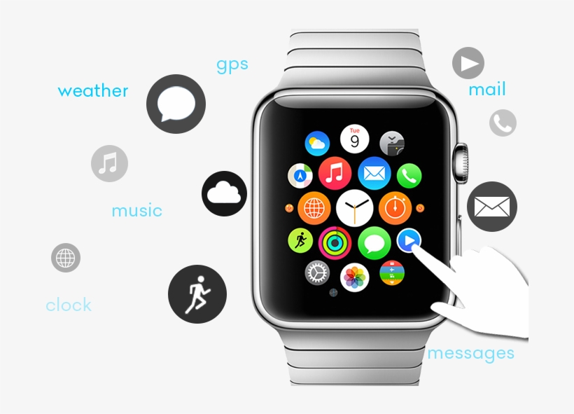 Blir Apples Nya ”iwatch” En Lika Stor Succé Som Iphone, - Non Invasive Glucose Monitor 2016, transparent png #3055881