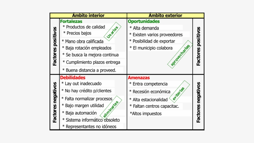 Gestion009 - Foda De Un Software, transparent png #3055967