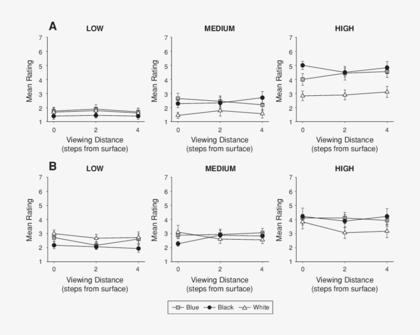 Outdoor Judgments Of Shine And (b) Slip For Low-, - Diagram, transparent png #3056727