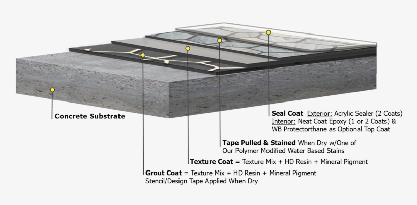 Grandflagstonesandwich - Roof, transparent png #3056777