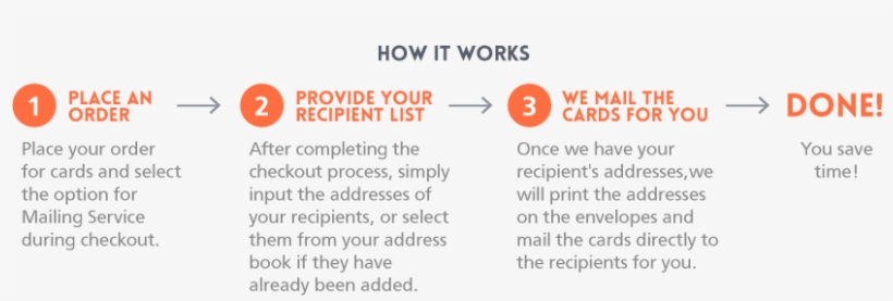 Mailing Service - Purpletrail, transparent png #3057754