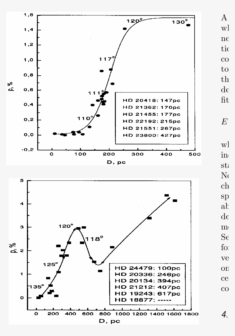 Dependence Between The Interstellar Polarization And - Diagram, transparent png #3058012
