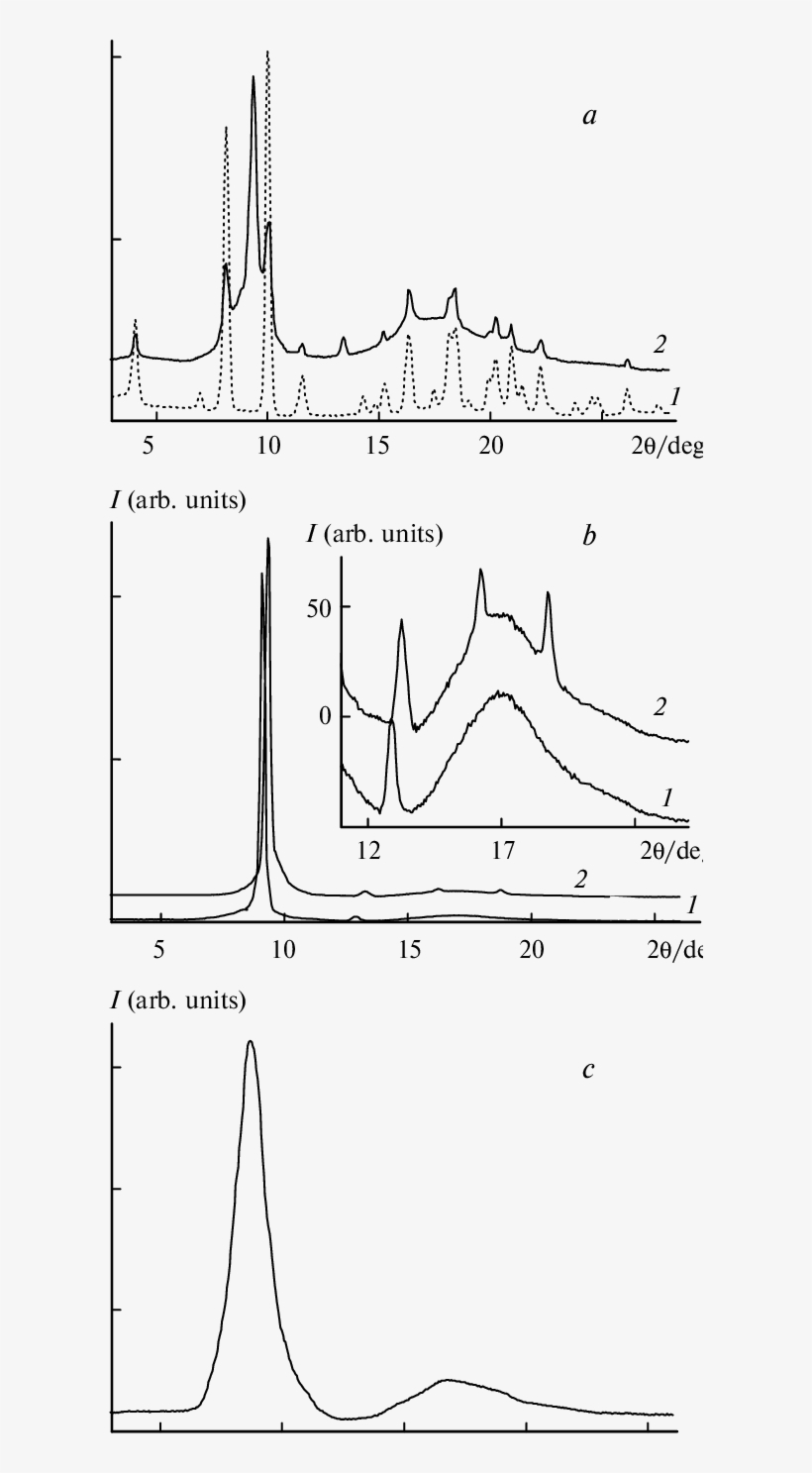 Xxray Diffraction Of The Individual D 4 Ph And Initial - Diagram, transparent png #3058013