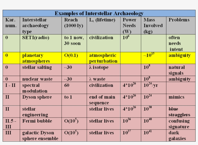 Table - Civilization Scale, transparent png #3058322