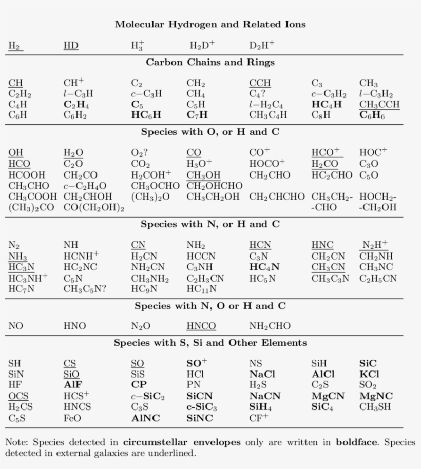 Interstellar And Circumstellar Molecules - Document, transparent png #3058482