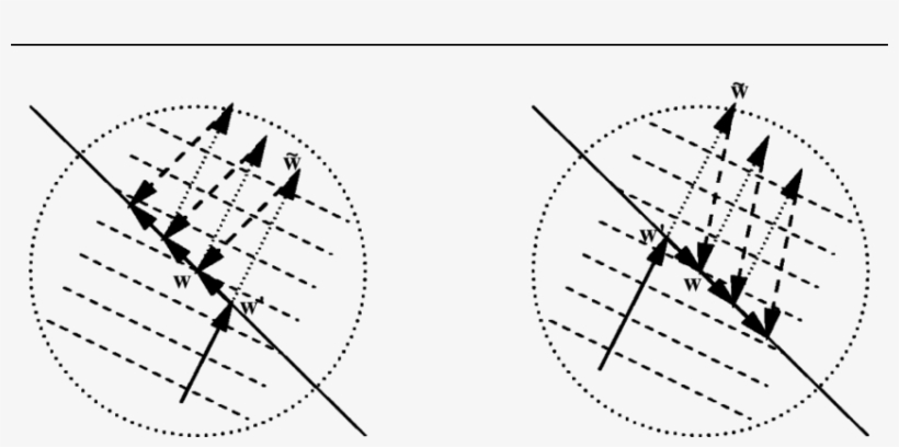 The Two Circled Regions Are Taken From Figure - Circle, transparent png #3059377