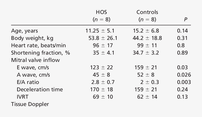 Systolic And Diastolic Function In Humans - Number, transparent png #3059432