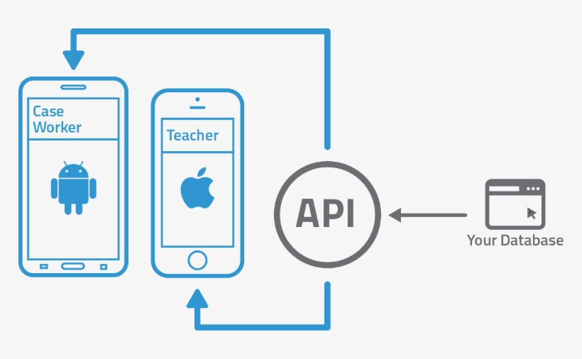 Isee Head Start Makes It Easy To Mobilize Case Management - Diagram, transparent png #3061037