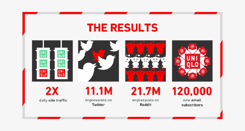 Uniqlo Gifbox Artdirection - Emblem, transparent png #3062986