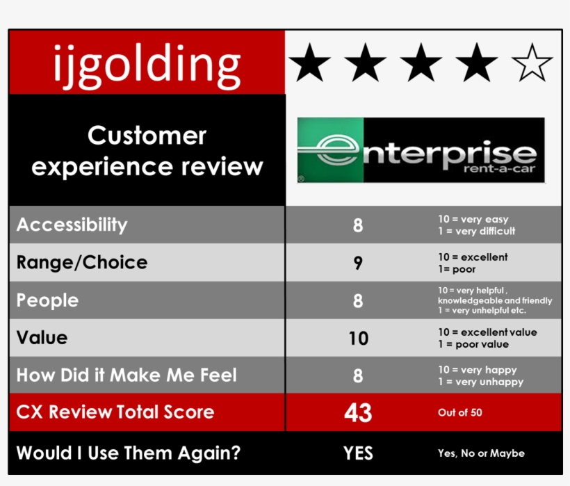 0 Cx Review Enterprise Rent A Car Enterprise Damage Evaluator Size