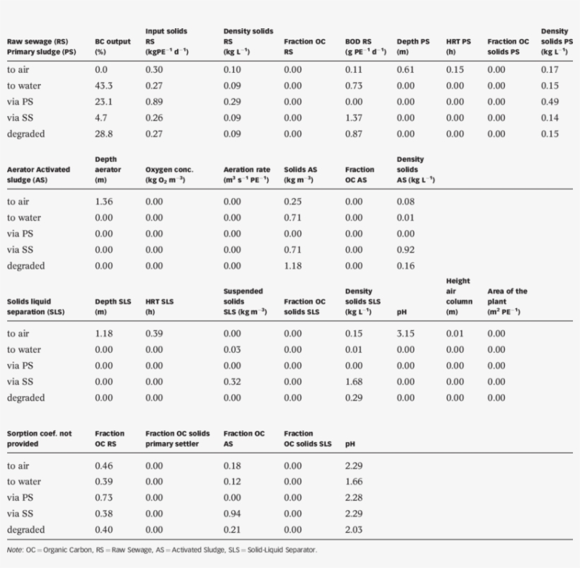 Marov Values Of The Stp Parameters Obtained For The - Rock, transparent png #3068990