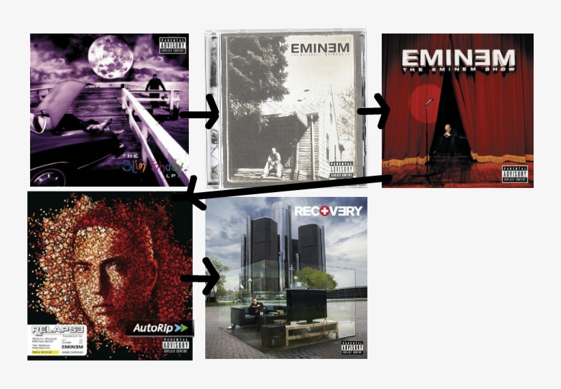 These Are The Album Covers Over Time Of Eminem From - Eminem- The Way I Am-mcd, transparent png #3071117