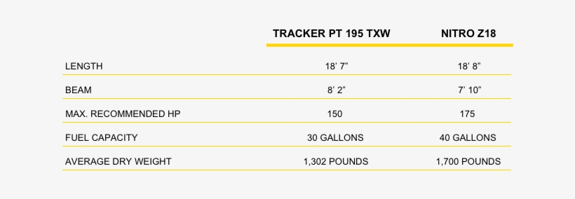 Find The Nearest Bass Pro Shops Boating Center Here - Number, transparent png #3074238