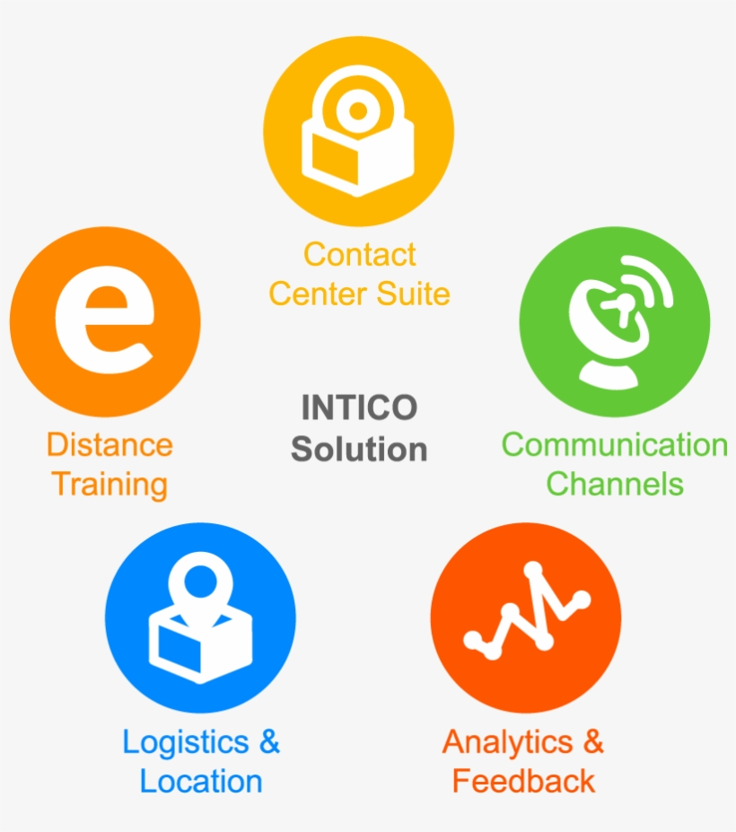 Intico Corp - Presentation, transparent png #3075842