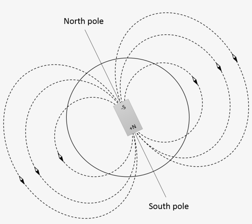 Earth's Magnetic Field - The Sixth Sense, transparent png #3079548