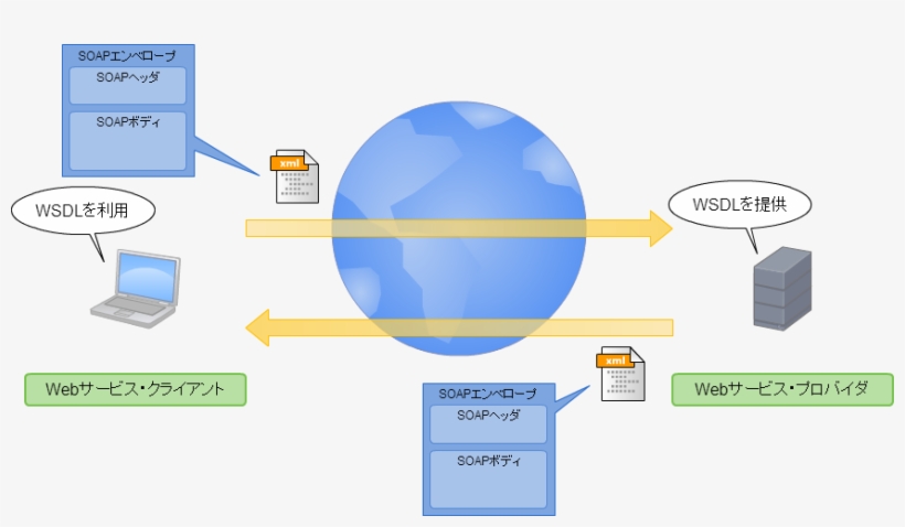 Images/outline - Diagram, transparent png #3080255