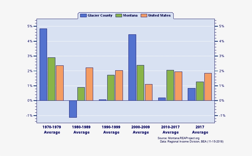 Real Per Capita Personal Income Growth - Relative Change, transparent png #3080351