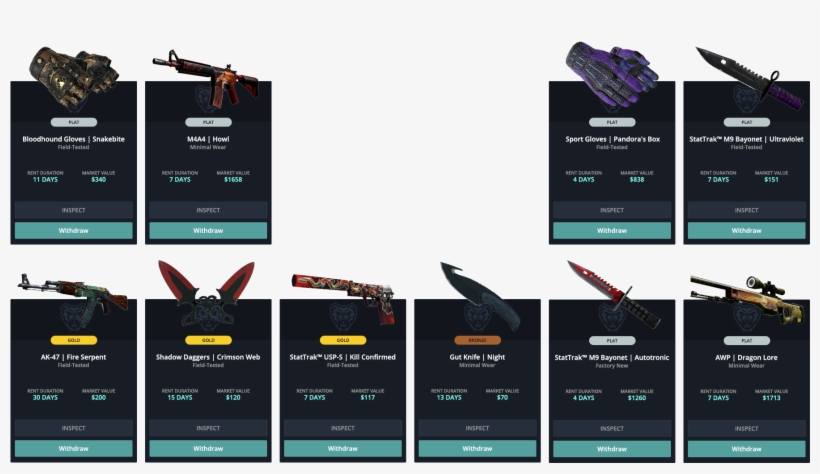 Lootbear - Lootbear Prices, transparent png #3081436