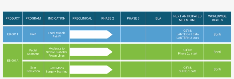 Pipeline - Electric Blue, transparent png #3081674
