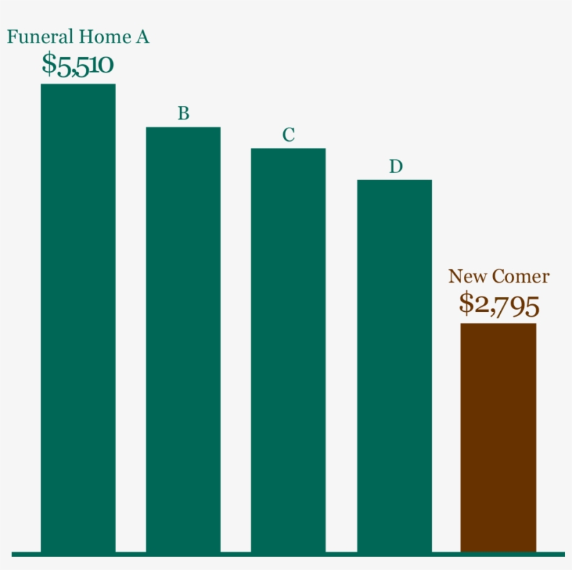 Funeral Service Without Casket Syracuse Free Transparent PNG