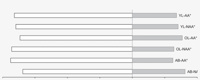 Effect Of Fire Ant Attack On Olfactory Response Of - Monochrome, transparent png #3086086