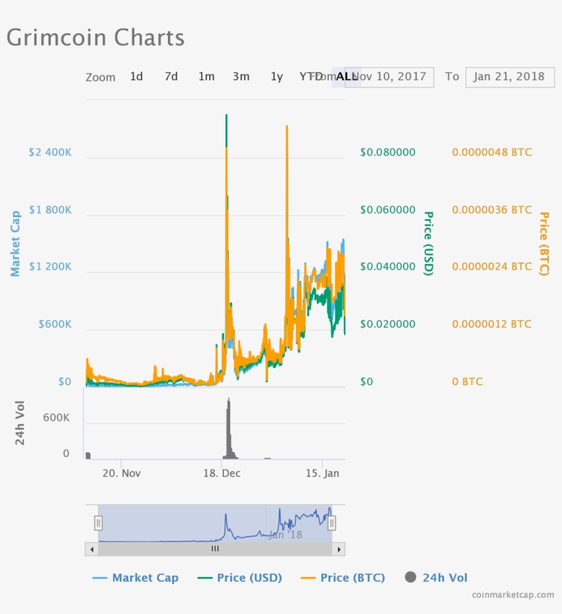 Portable Network Graphics, transparent png #3088292