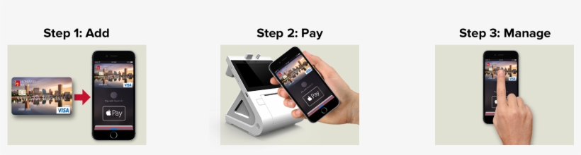 Apple Pay Steps - Google Pay, transparent png #3089686