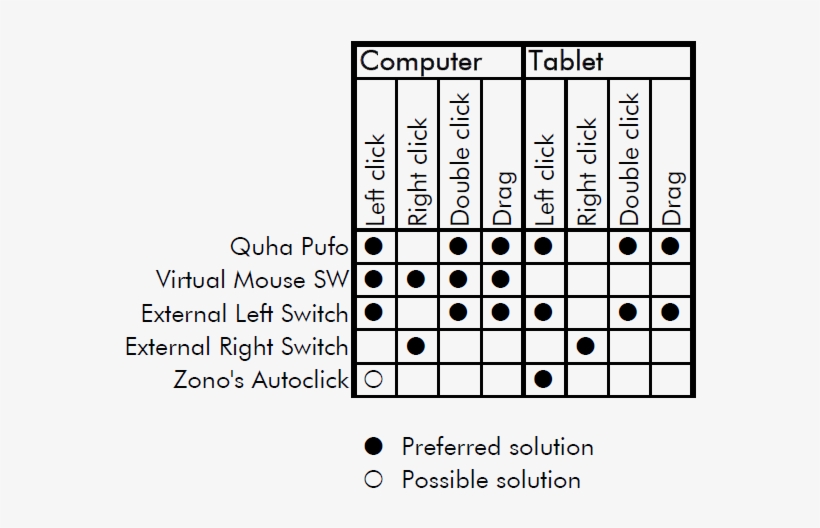 Howtomakeaclick - Number, transparent png #3090154