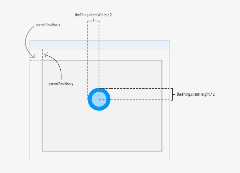 Offsets Visualized - Diagram, transparent png #3090278
