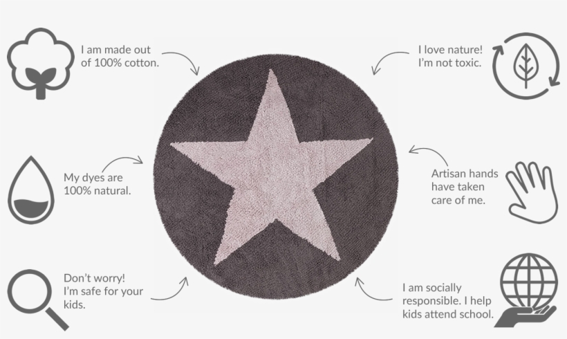 It Can Be Easily Washed At Home In A Conventional Washing - Puffy Dream Lorena Canals, transparent png #3091287