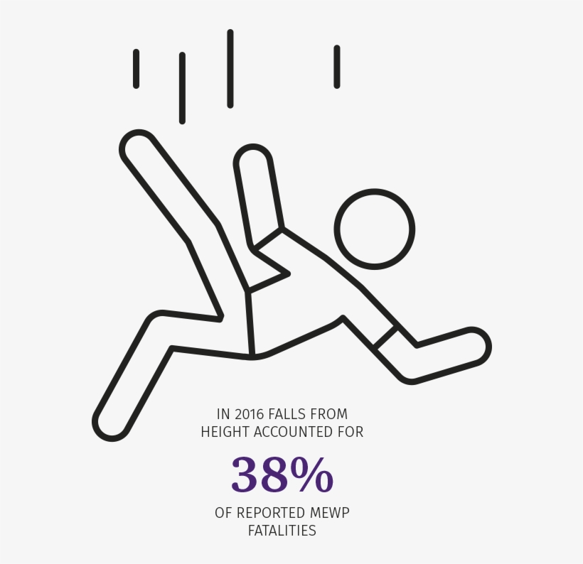 In 2016 Falls From Height Accounted For 38% Of Reported, transparent png #3092365