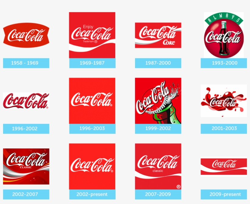 They Have Maintained The Classic Theme Across All Of - Holland Plastics Original Brand Official Coke Money, transparent png #3092498
