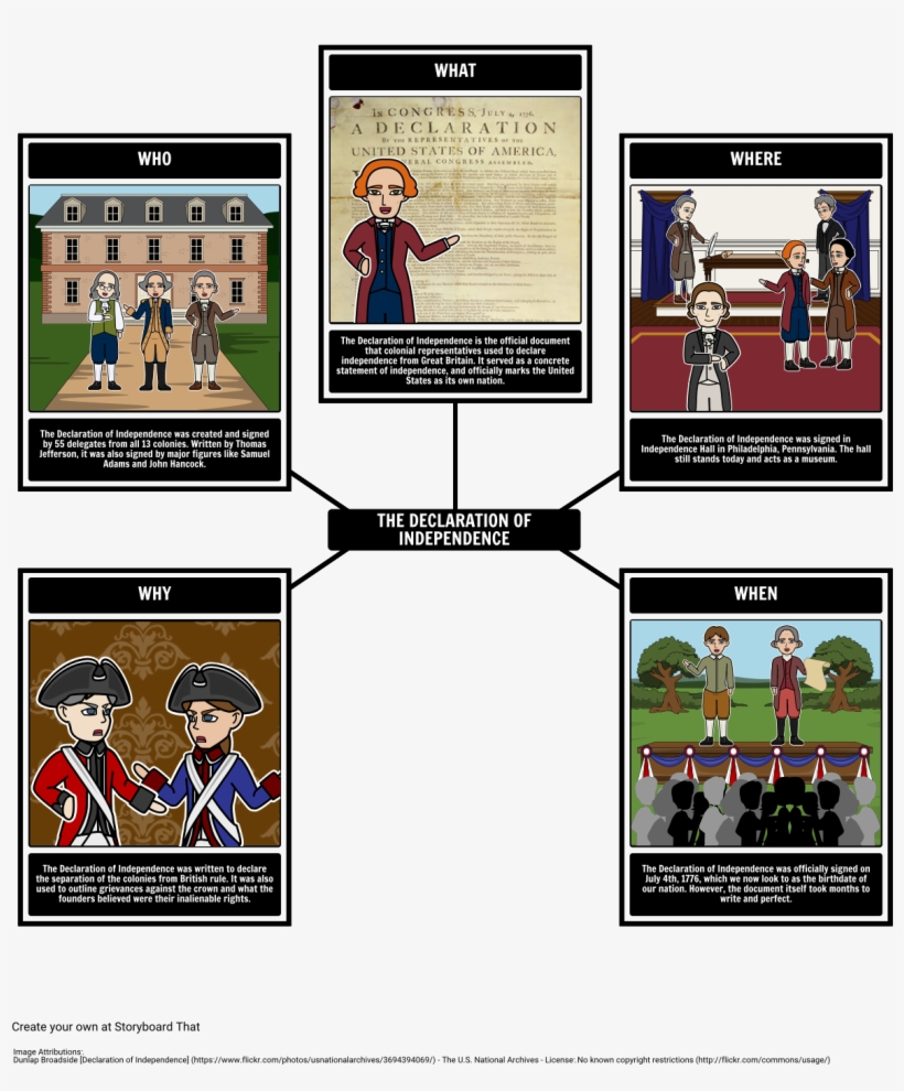 5 Ws Of The Declaration Of Independence - United States Declaration Of Independence, transparent png #3092926