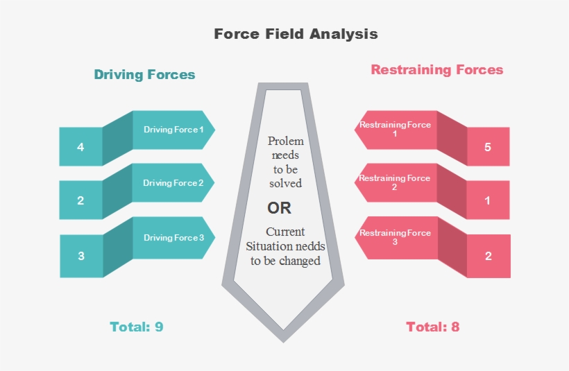Example Of Force Field Analysis Diagram - Force Field Analysis Example, transparent png #3094897