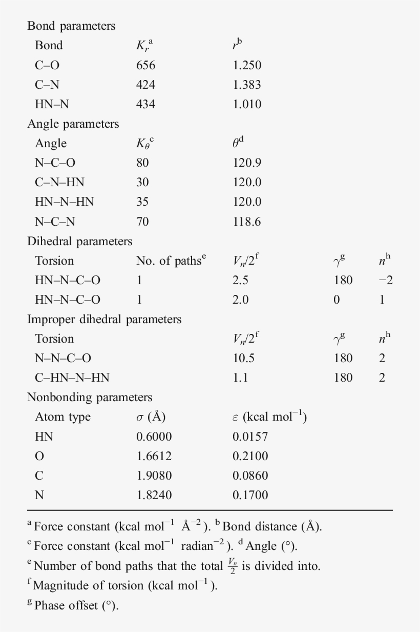 Improved General Amber Force Field Parameters - Document, transparent png #3095293