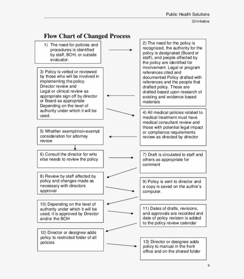 6 Force Field Analysis - Document, transparent png #3095524