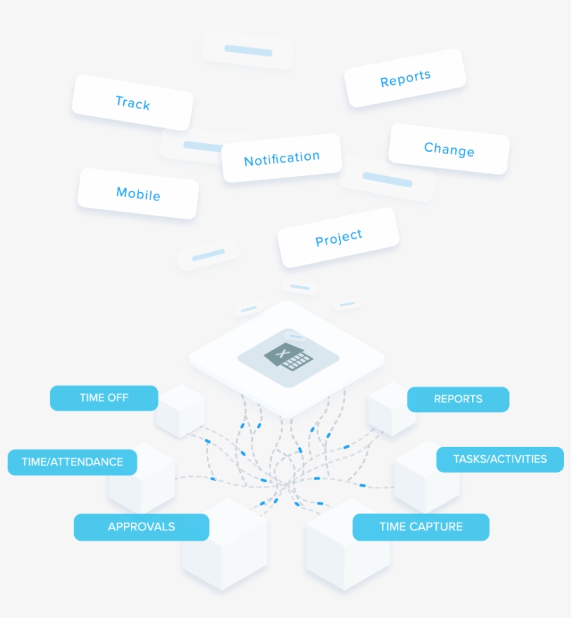 Large, Multi-location Organizations With Global Erp - Payroll, transparent png #3096012