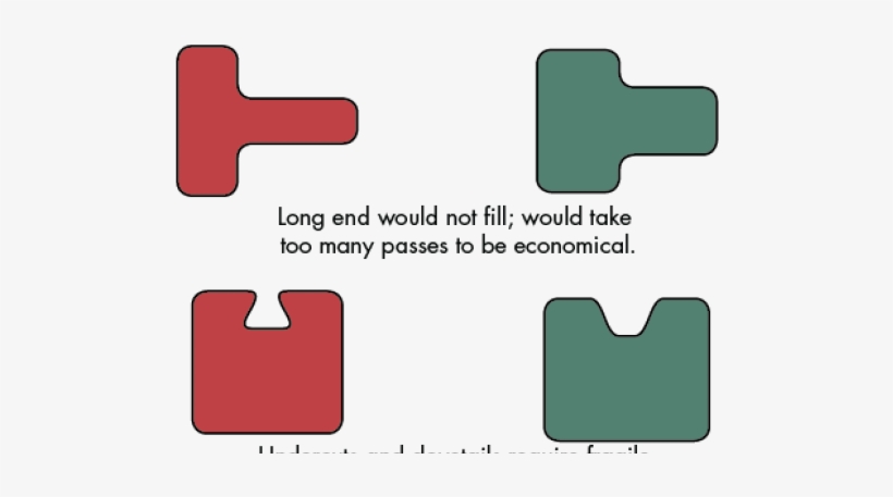 Tips For Making Shapes Out Of Cold-drawn Steel - Pet An Animal, transparent png #3096094