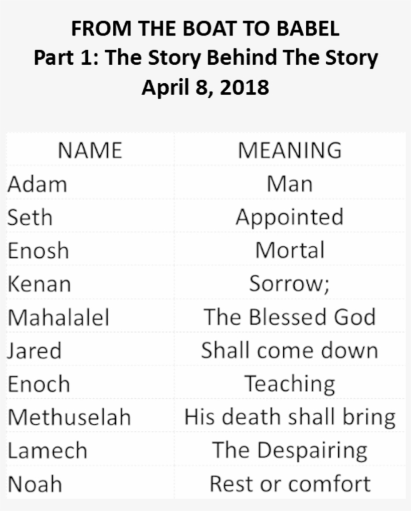 Fbtb Handout 2a - Portable Network Graphics, transparent png #3096639