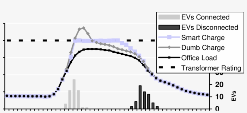 Ev Management Modules Showing The Aggregated Profile - Management, transparent png #3097693