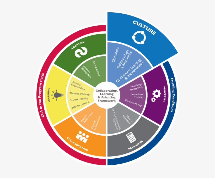 Usaid Cla, transparent png #3097713