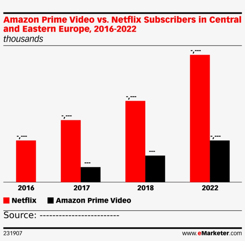 Amazon Prime Video Vs - Netflix Subscribers In Europe 2018, transparent png #3098415